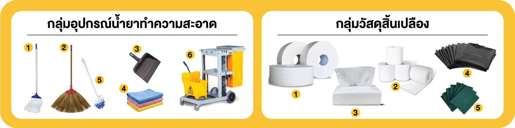อุปกรณ์ทำความสะอาดและวัสดุสิ้นเปลืองในชุด